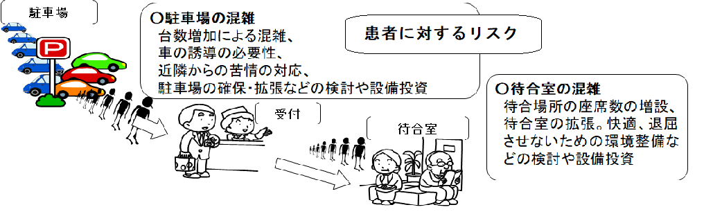 リスク１患者に対する.png