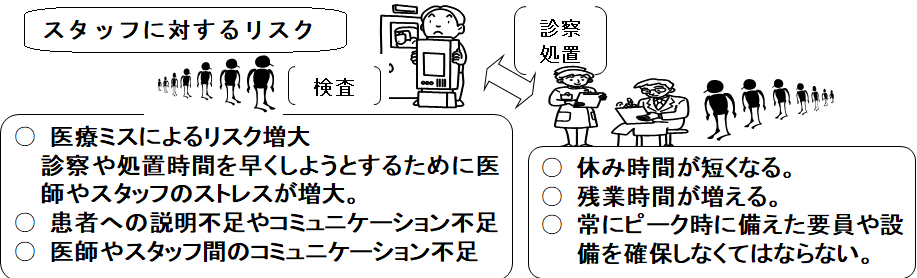リスク２スタッフに対する.png