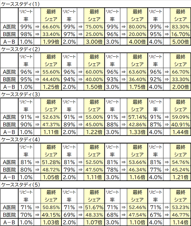 リピート率とシェアの関係-1.png