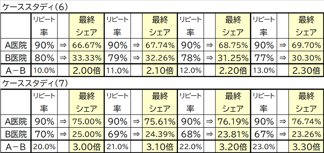 リピート率とシェアの関係-2.png
