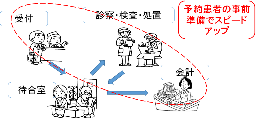 事前準備でスピードアップ.png