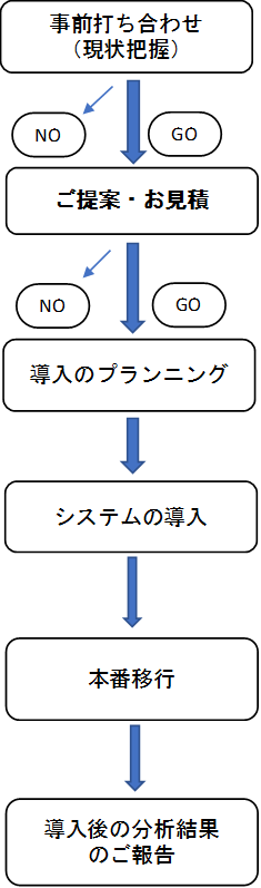 導入の進め方フロー.png