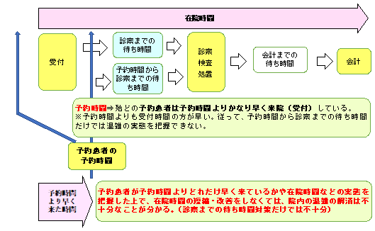 待ち時間と在院時間’（予約患者）.png
