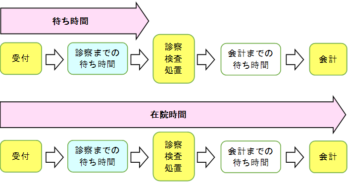 待ち時間と在院時間.png