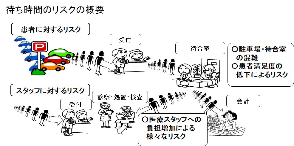 待ち時間のリスクの概要.png
