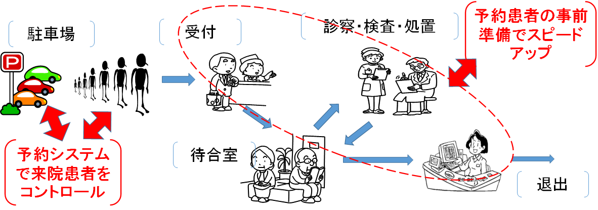 待ち時間短縮の仕組み.png