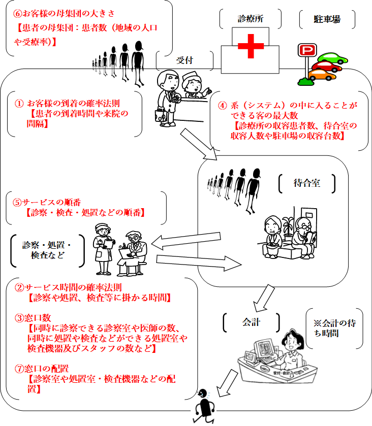 待ち行列ができる要因新.png