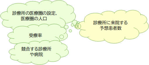 想定患者数.png