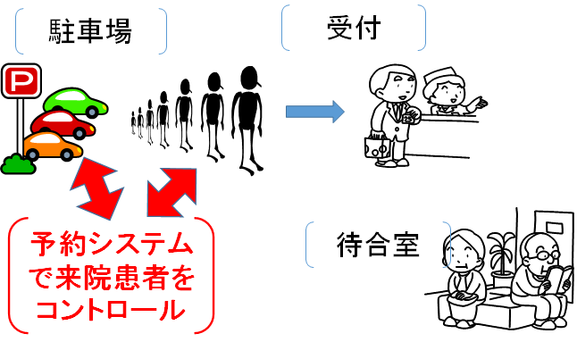 来院時間のコントロール.png