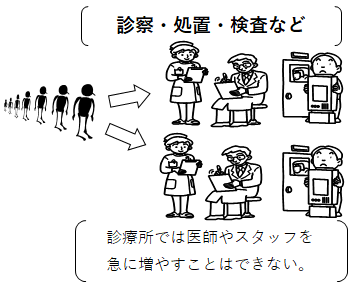 診察処置検査など.png
