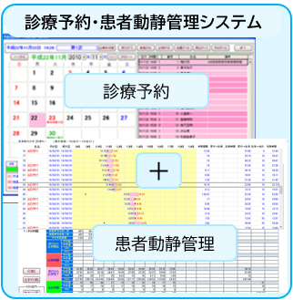 診療予約・患者動静管理システム表示1.png