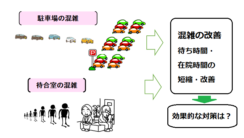 駐車場と待合室の混雑の対策は？.png
