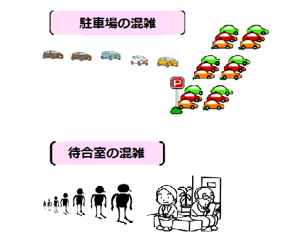 駐車場・待合室の混雑.png