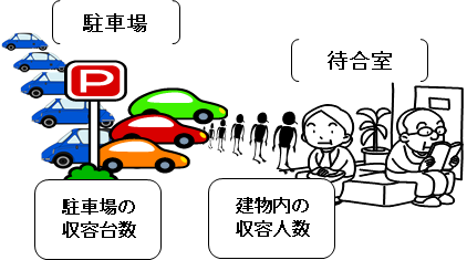 駐車場待合室.png