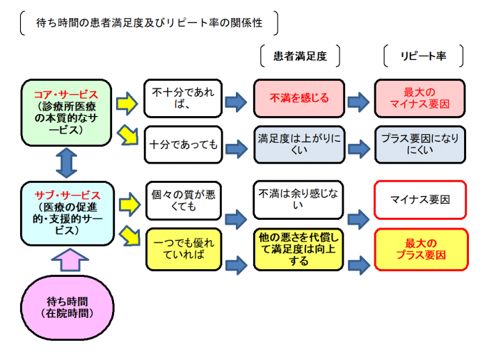 copy_サービスと満足度リピート率の関係.png