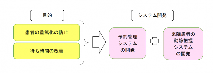 copy_システム開発目的.png