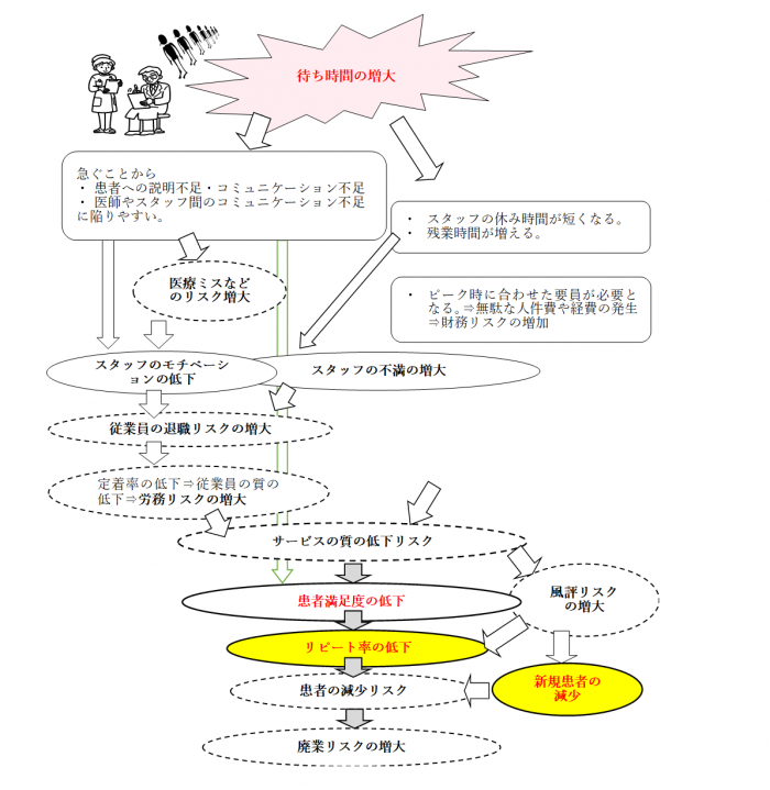 copy_待ち時間の増大がもたらすリスク.png