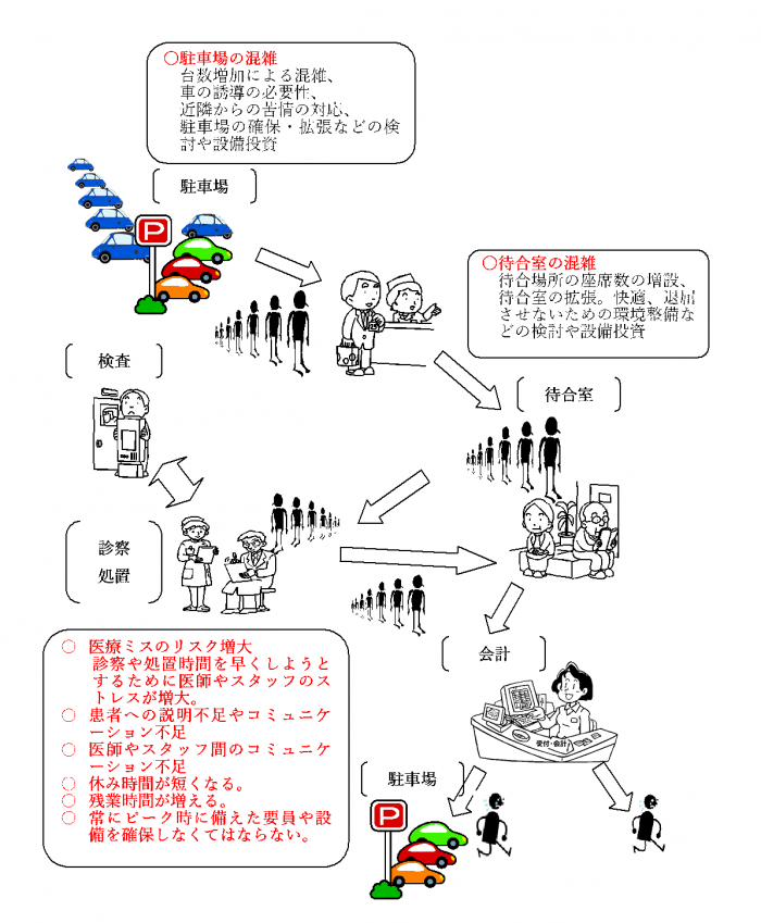 copy_待ち時間の悪影響の連鎖.png