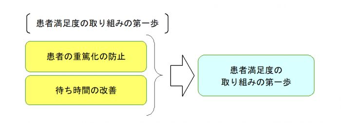 copy_患者満足度の取り組みの第一歩.png
