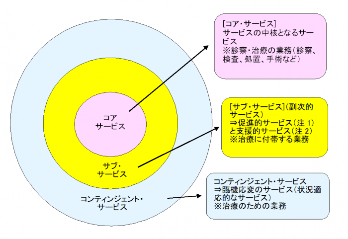 copy_診療所の医療サービスについて.png