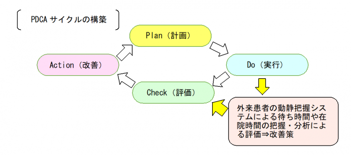 copy_PDCAサイクルの構築.png