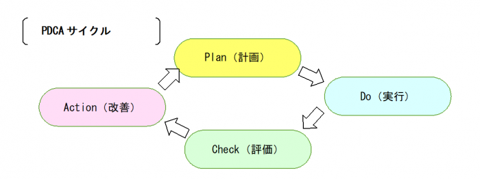 copy_PDCAサイクル.png