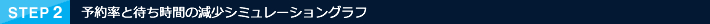 予約率と待ち時間の減少シュミレーショングラフ